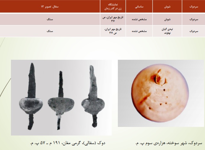 پژوهش باستان‌شناسانه در زیراندازبافی در ایران